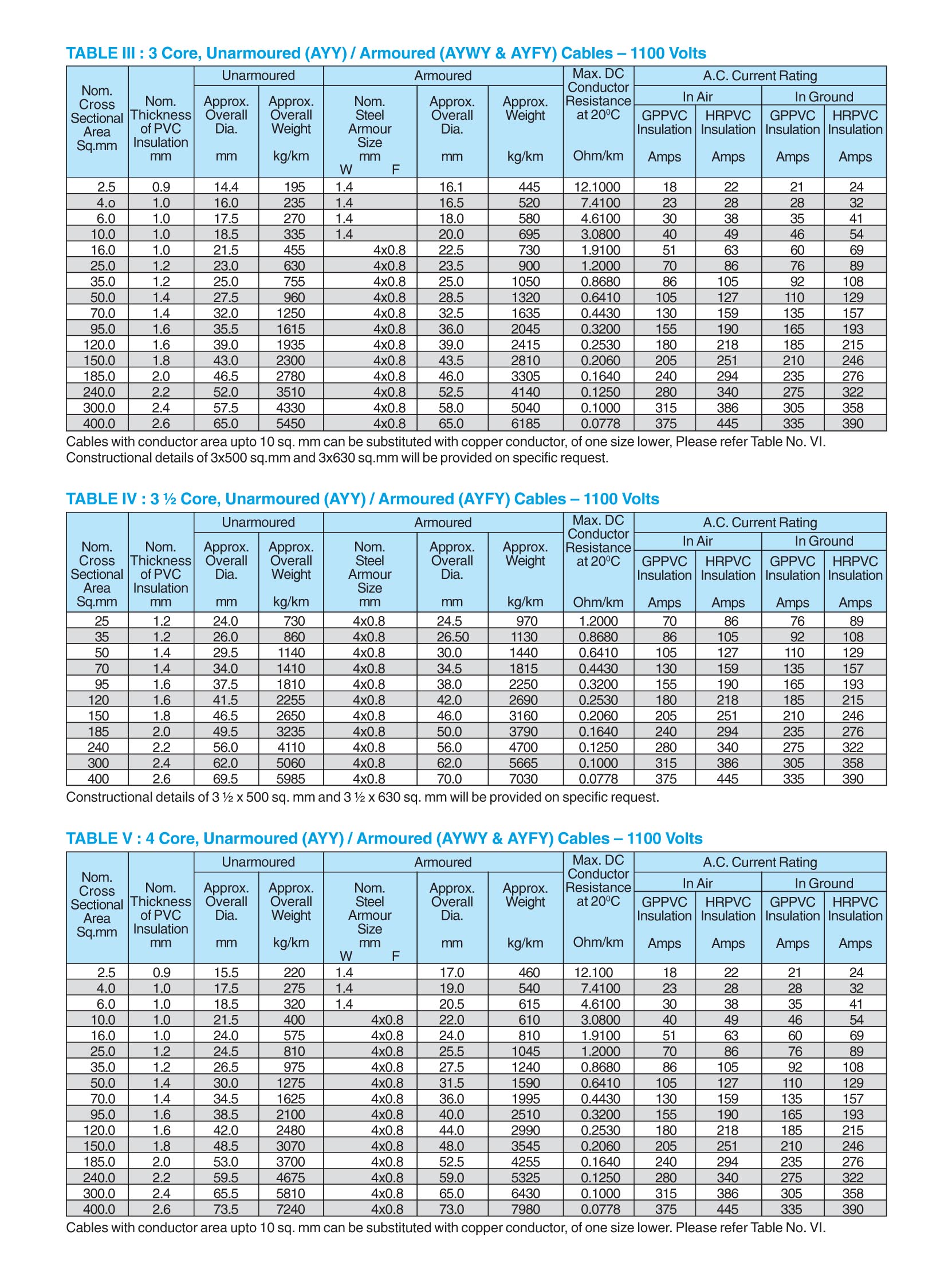 Everlight Electricals Vijayawada 